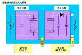 无线冲电器原理